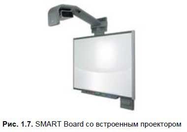 М. Горюнова, Т. Семенова и др. - Интерактивные доски и их использование в...