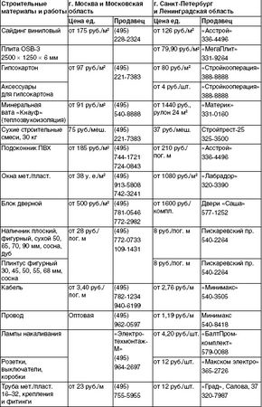 Юрий Казаков - Обустройство и ремонт дома быстро и дешево. Коммуникации и...