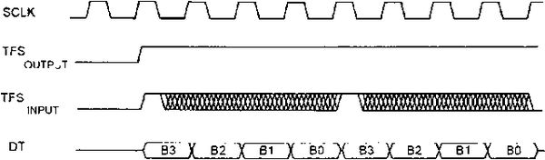 Олег Вальпа - Разработка устройств на основе цифровых сигнальных процессоров...