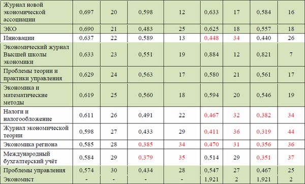 Ольга Третьякова - Индексы научного цитирования. Возможности и перспективы в...