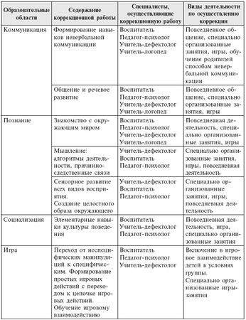 Коллектив авторов - Инклюзивная практика в дошкольном образовании. Пособие для...