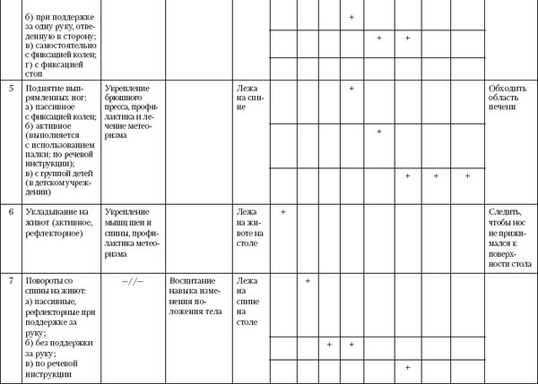 Лидия Голубева - Гимнастика и массаж для самых маленьких. Пособие для родителей...