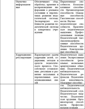 Лилия Сударчикова - Введение в основы педагогического мастерства. Учебное пособие