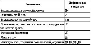 Встреча с Кощеем Бессмертным. Практика...