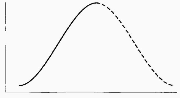 Ицхак Адизес - Управление жизненным циклом корпорации