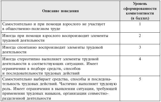 Коллектив авторов - Инклюзивная практика в дошкольном образовании. Пособие для...