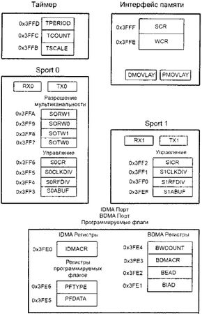 Олег Вальпа - Разработка устройств на основе цифровых сигнальных процессоров...