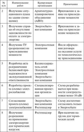 Валентин Красник - Прорыв в электросеть. Как подключиться к электросети и...