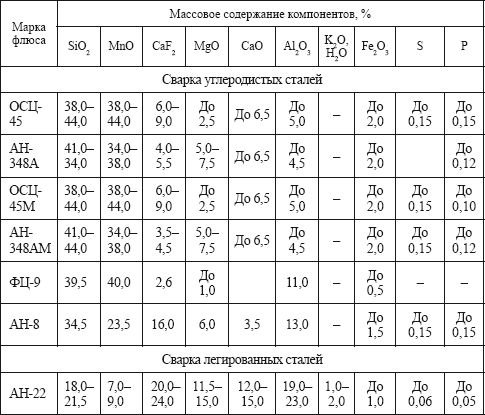 Евгений Костенко - Сварочные работы: Практическое пособие для электрогазосварщика