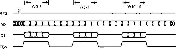 Олег Вальпа - Разработка устройств на основе цифровых сигнальных процессоров...