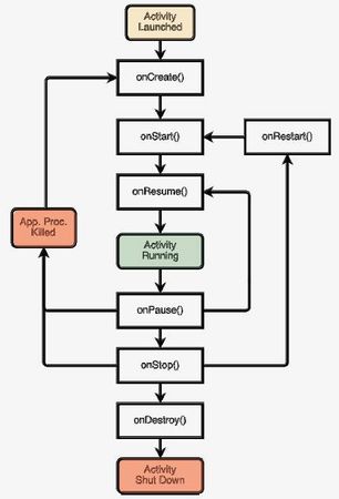 Евгений Сенько - Программирование приложений для мобильных устройств под...