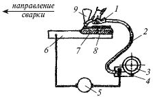 Сварочные работы: Практическое пособие...