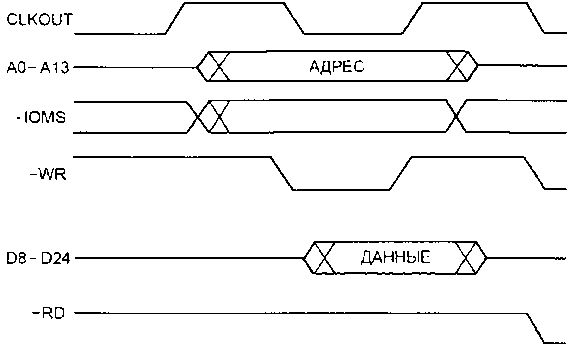 Олег Вальпа - Разработка устройств на основе цифровых сигнальных процессоров...