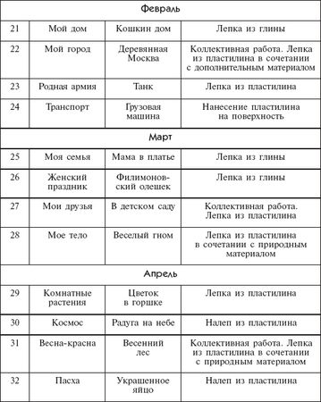 Дарья Колдина - Лепка с детьми 5-6 лет. Конспекты занятий