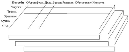 Денис Шевчук - Правовое обеспечение предпринимательства