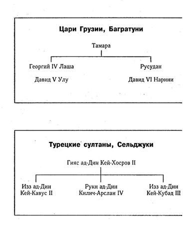 Роман Почекаев - Батый. Хан, который не был ханом