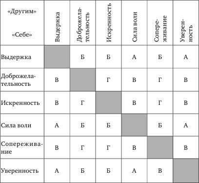 Людмила Маширина - Жить в мире и согласии с собой и другими