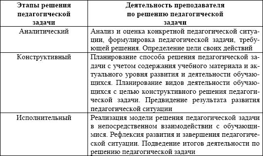 Лилия Сударчикова - Введение в основы педагогического мастерства. Учебное пособие