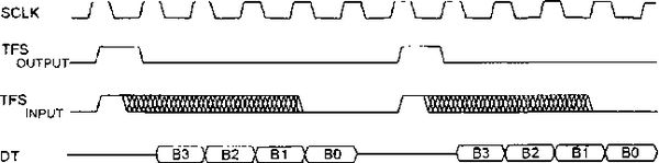 Разработка устройств на основе цифровых...