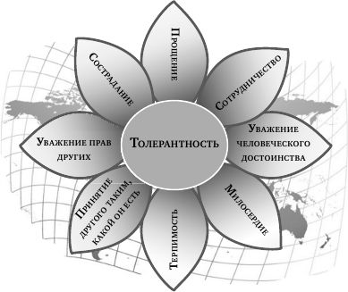 Людмила Маширина - Жить в мире и согласии с собой и другими