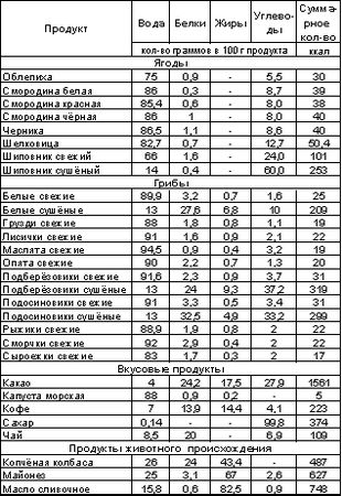 Владимир Шемшук - Встреча с Кощеем Бессмертным. Практика бессмертия