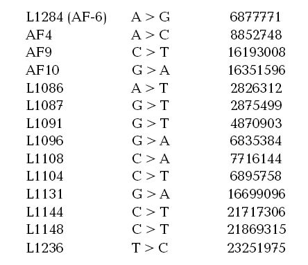Анатолий Клёсов - ДНК-генеалогия от А до Т