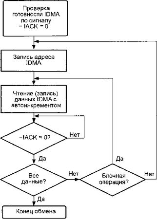 Олег Вальпа - Разработка устройств на основе цифровых сигнальных процессоров...
