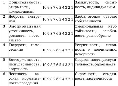 Людмила Маширина - Жить в мире и согласии с собой и другими