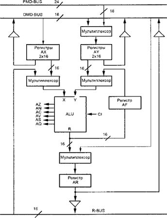 Олег Вальпа - Разработка устройств на основе цифровых сигнальных процессоров...