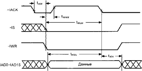 Олег Вальпа - Разработка устройств на основе цифровых сигнальных процессоров...