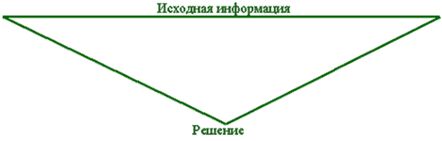 Правовое обеспечение предпринимательства