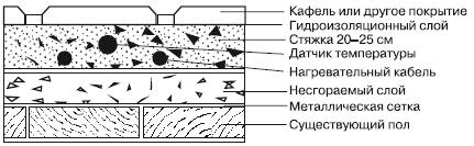 Обустройство и ремонт дома быстро и...
