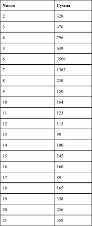 Валерий Алиев - Компьютер - это просто!