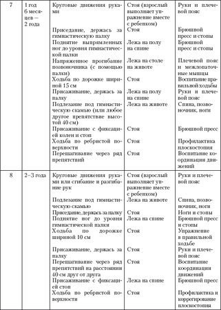 Лидия Голубева - Гимнастика и массаж для самых маленьких. Пособие для родителей...