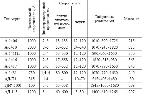 Евгений Костенко - Сварочные работы: Практическое пособие для электрогазосварщика