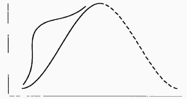 Ицхак Адизес - Управление жизненным циклом корпорации