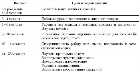 Лидия Голубева - Гимнастика и массаж для самых маленьких. Пособие для родителей...