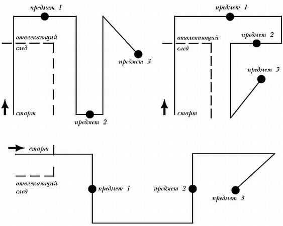 Ольга Зыкина - Немецкая овчарка
