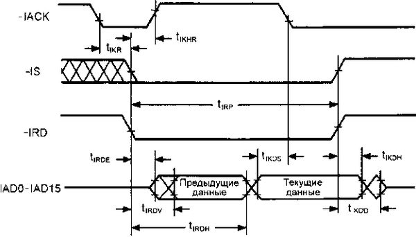 Олег Вальпа - Разработка устройств на основе цифровых сигнальных процессоров...
