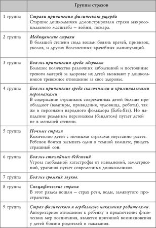 Виктория Колягина - Психология страхов дошкольников