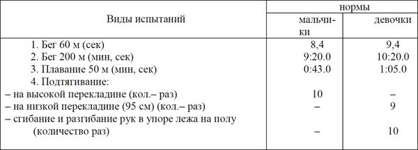 Владислав Столяров - Инновационная спартианская технология духовного и...