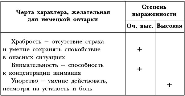 Ольга Зыкина - Немецкая овчарка