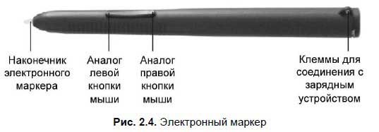 М. Горюнова, Т. Семенова и др. - Интерактивные доски и их использование в...