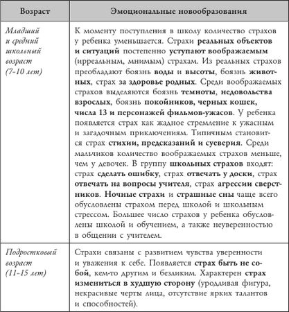 Виктория Колягина - Психология страхов дошкольников