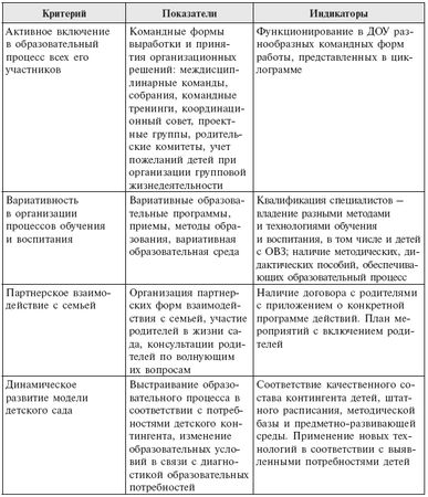 Коллектив авторов - Инклюзивная практика в дошкольном образовании. Пособие для...