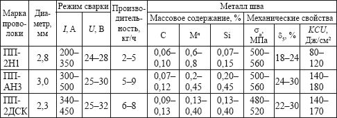 Евгений Костенко - Сварочные работы: Практическое пособие для электрогазосварщика