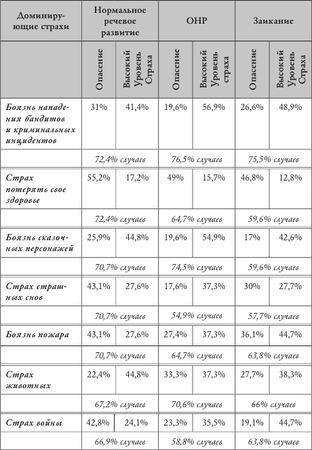 Виктория Колягина - Психология страхов дошкольников
