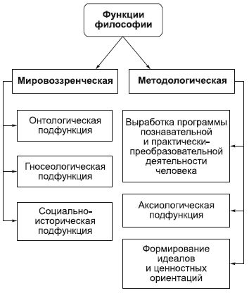 Алексей Машенцев, Виктор Ильин - Философия в схемах и комментариях