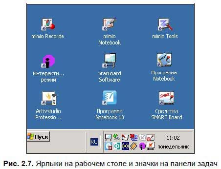 М. Горюнова, Т. Семенова и др. - Интерактивные доски и их использование в...