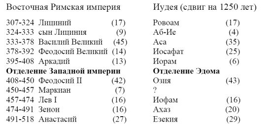 Дмитрий Калюжный, Сергей Валянский - Другая история Средневековья. От древности...